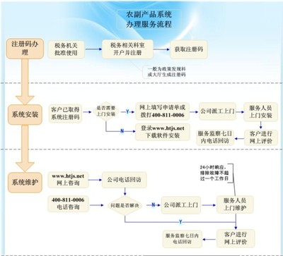 河南航天金穗电子版权代理 服务数字化时代的知识产权守护者