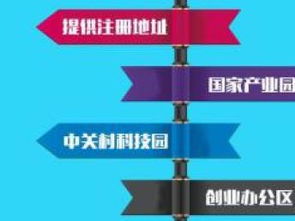 一站式企业财税与知识产权解决方案 北京记账、税务、审计及版权代理服务解析